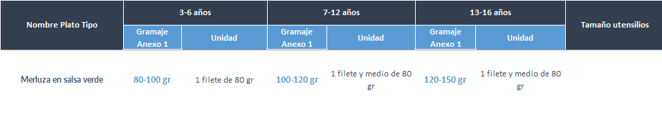 Cantidades por edades